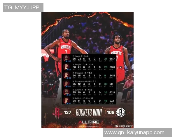 杜兰特在火箭队四场比赛中得分超百创队史第二快纪录仅次于哈登